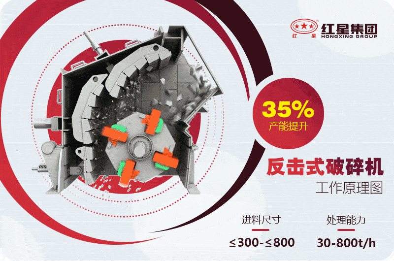 反击式破碎机工作原理动态图 反击式破碎机工作原理动态图