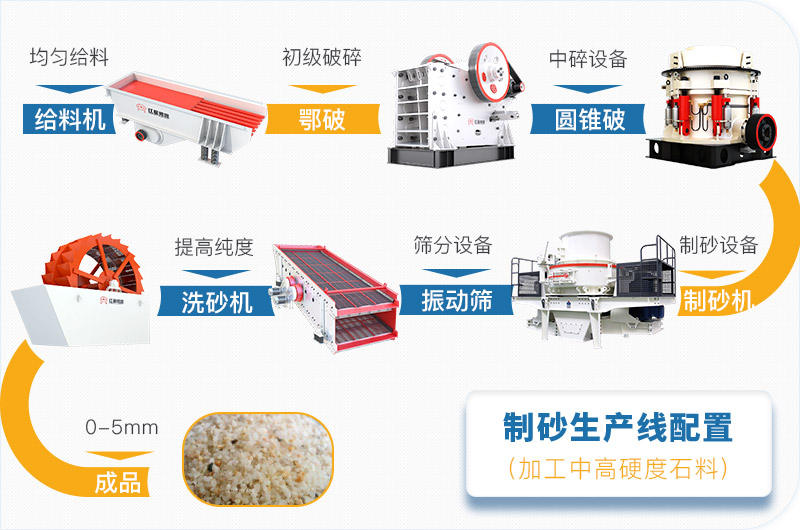 石英砂生产线流程图 石英砂生产线流程图